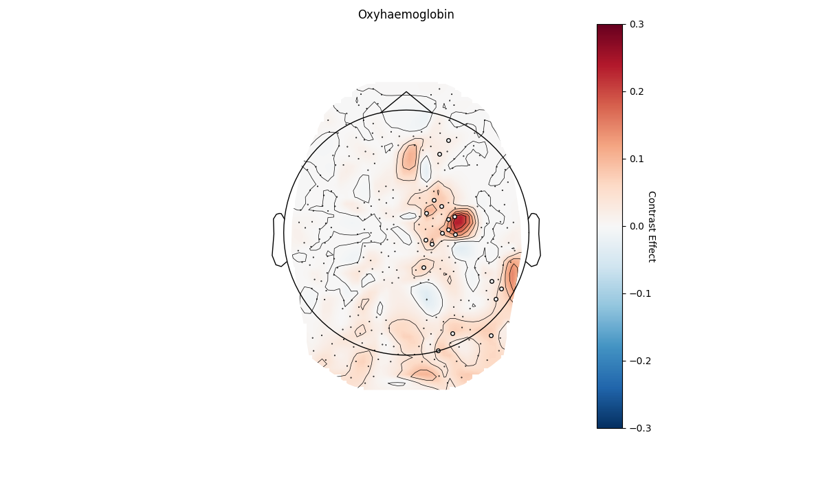 Oxyhaemoglobin
