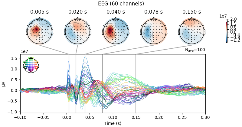 EEG (60 channels), 0.005 s, 0.020 s, 0.040 s, 0.078 s, 0.150 s