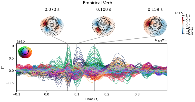 Empirical Verb, 0.070 s, 0.100 s, 0.159 s