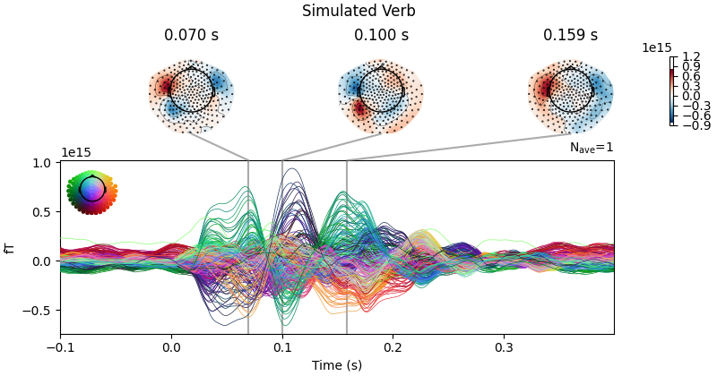 Simulated Verb, 0.070 s, 0.100 s, 0.159 s
