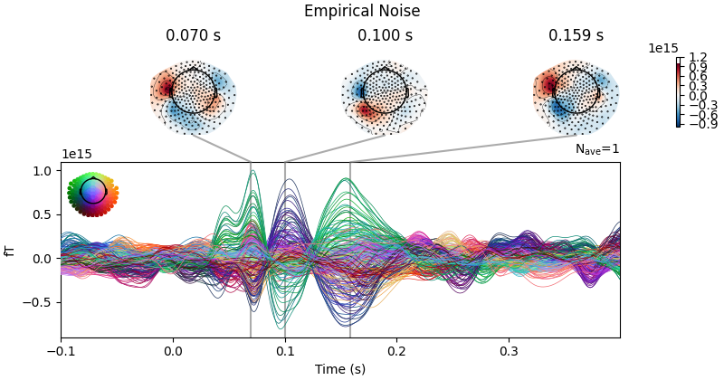 Empirical Noise, 0.070 s, 0.100 s, 0.159 s