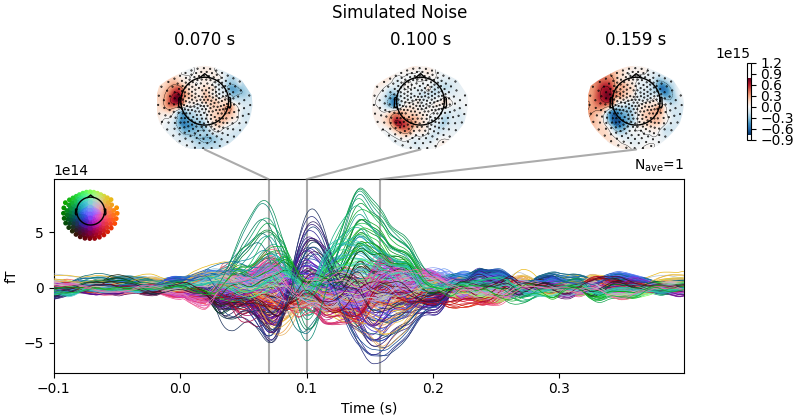 Simulated Noise, 0.070 s, 0.100 s, 0.159 s
