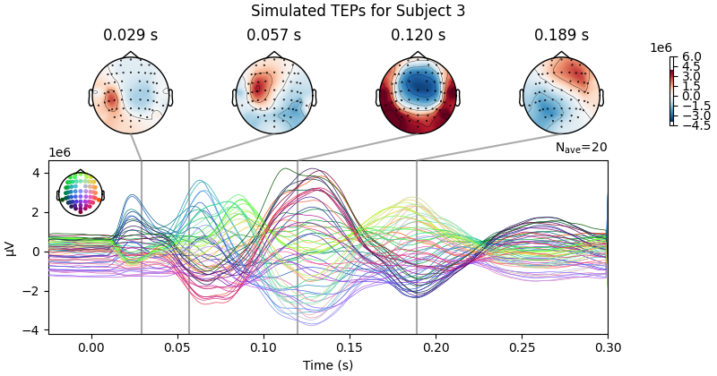 Simulated TEPs for Subject 3, 0.029 s, 0.057 s, 0.120 s, 0.189 s