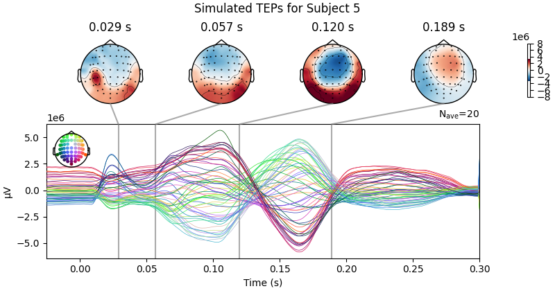 Simulated TEPs for Subject 5, 0.029 s, 0.057 s, 0.120 s, 0.189 s