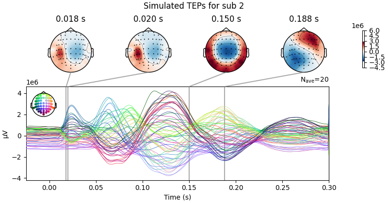 Simulated TEPs for sub 2, 0.018 s, 0.020 s, 0.150 s, 0.188 s