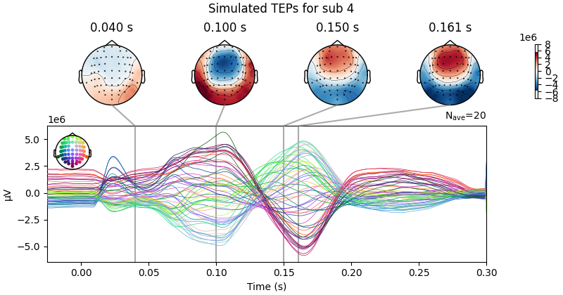Simulated TEPs for sub 4, 0.040 s, 0.100 s, 0.150 s, 0.161 s