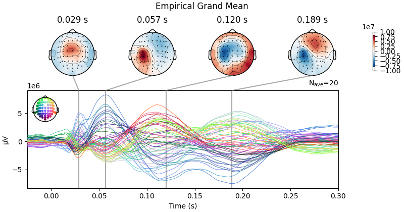 Empirical Grand Mean, 0.029 s, 0.057 s, 0.120 s, 0.189 s