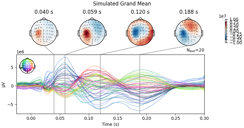 Simulated Grand Mean, 0.040 s, 0.059 s, 0.120 s, 0.188 s