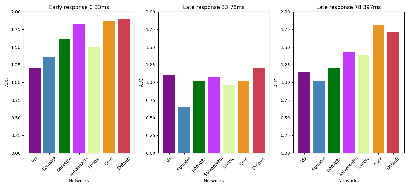 Early response 0-33ms, Late response 33-78ms, Late response 78-397ms