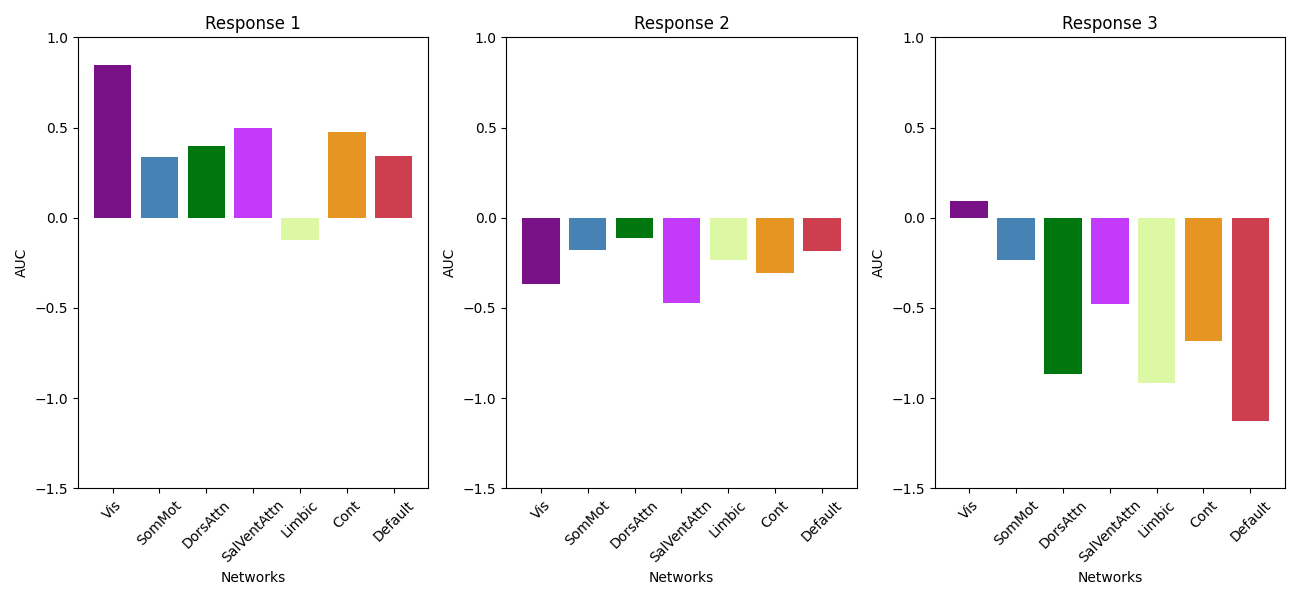 Response 1, Response 2, Response 3